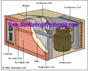 Tổng quan về hệ thống điều hòa không khí Ôtô (P.3) Tổng quan về hệ thống điều hòa không khí Ôtô (P.3)