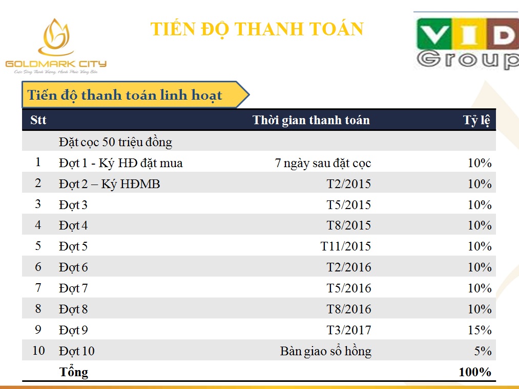 Tiến độ thanh toán mua căn hộ chung cư goldmark city