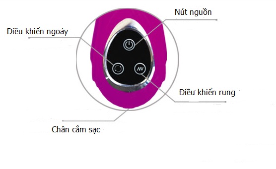 giao diện các phím trên tay cầm điều khiển giao diện các phím trên tay cầm điều khiển