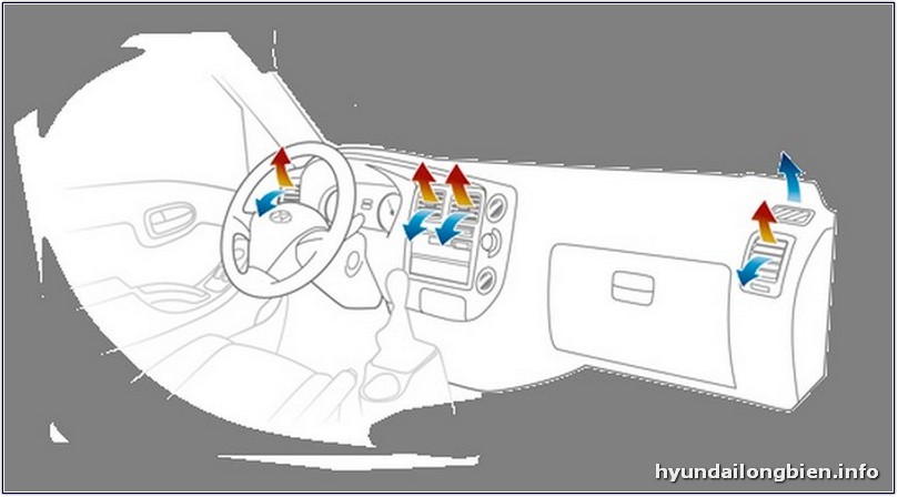 Hyundai H100 -Hệ thống điều hòa