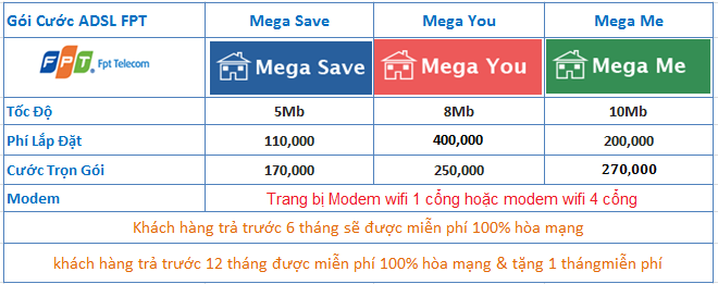 Gói cước Internet ADSL