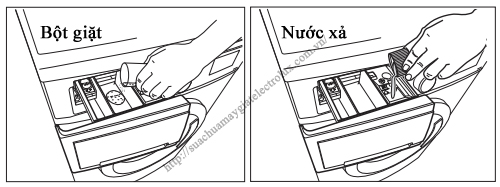 Hướng dẫn sử dụng máy giặt Electrolux EWP85752 bước 3