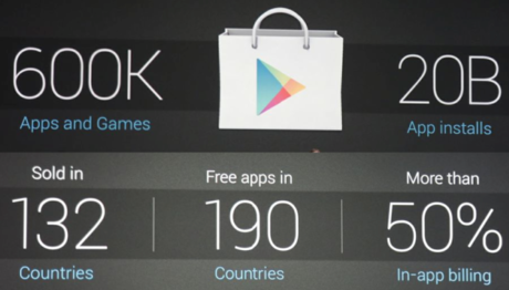 60.000 ứng dụng chất lượng kém đã được gỡ bỏ khỏi Google Play trong tháng 2 60.000 ứng dụng chất lượng kém đã được gỡ bỏ khỏi Google Play trong tháng 2