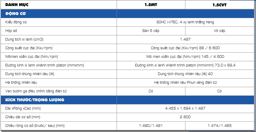 Thông số kỹ thuật Honda City 2015 Thông số kỹ thuật Honda City 2015