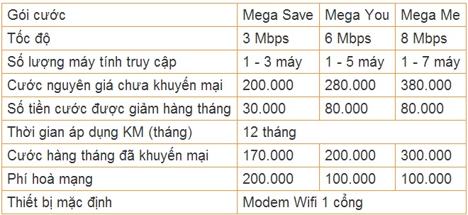 Lắp mạng fpt tại hà nội gói cước Mega Save