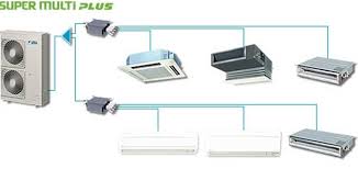 Điều Hoà Multi Daikin Điều Hoà Multi Daikin