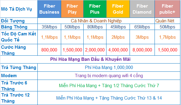 Khuyến Mãi Lắp Mạng FPT - Cáp Quang FPT Tại Hà Nội - Hồ Chí Minh - 3