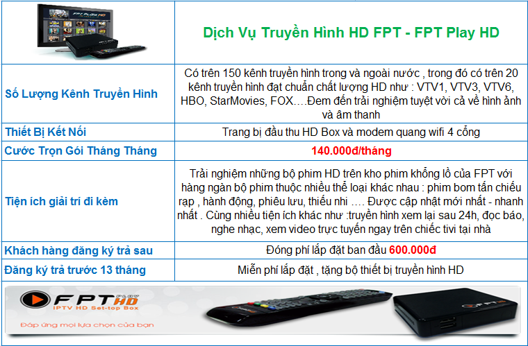 FPT 155 Đinh Bộ Lĩnh - Báo giá cáp truyền hình FPT gói cước truyền hình hd fpt