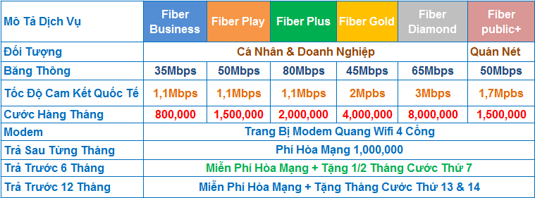 Cáp quang FPT dành cho công ty và tiệm nét cáp quang tốc độ cao FPT