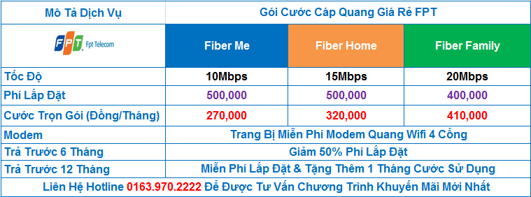 Cáp quang giá rẻ cho cá nhân và gia đình gói cước cáp quang fpt giá rẻ