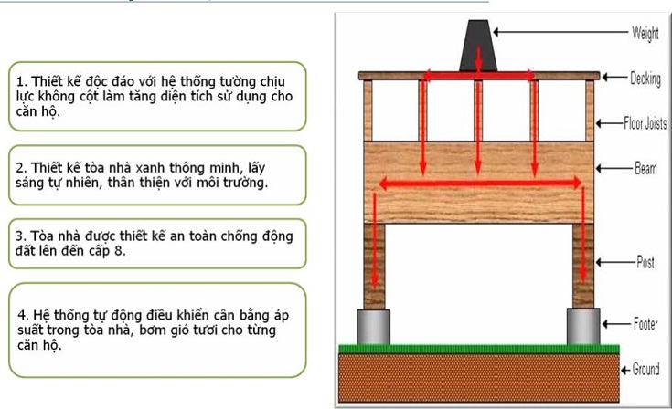 Tiện ích cao cấp