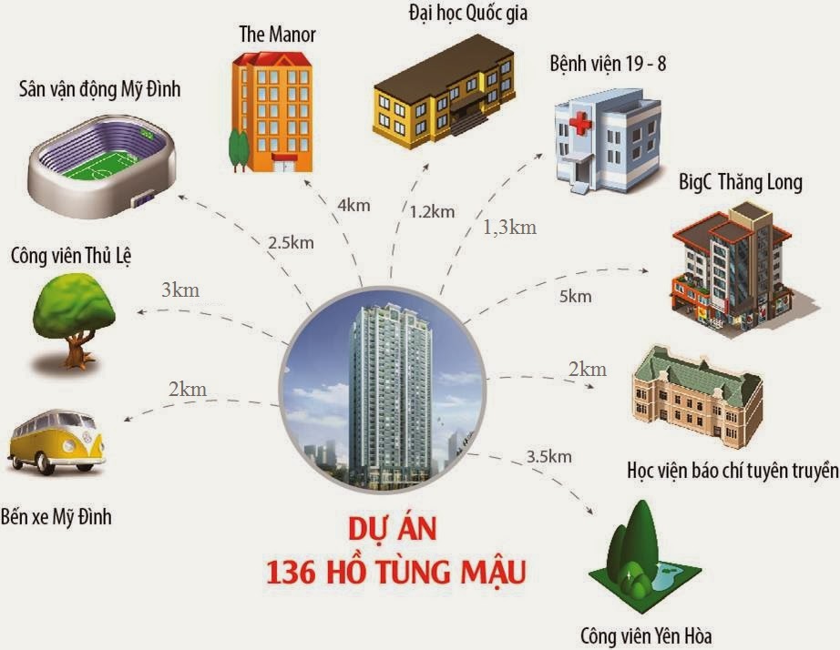 Chung cư 136 hồ tùng mậu- tiện ích khu vực