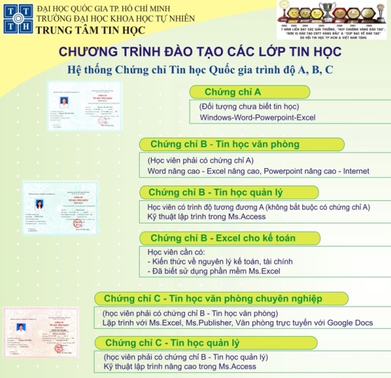 CHỨNG CHỈ TIN HỌC A, B, C - Đại học Khoa học Tự nhiên - Đại học Quốc gia Tp.HCM
