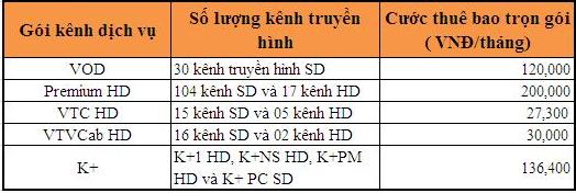 gói truyền hình Hd play fpt