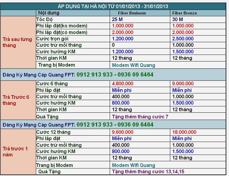 lap mang cap quang ha noi dang ki ftth ha noi