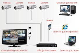 Lắp Camera Quan Sát Tuyên Quang Lắp Camera Quan Sát Tuyên Quang