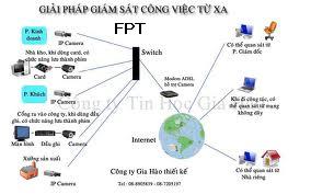 Camera của FPT Telecom Camera của FPT Telecom