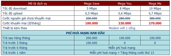 Đăng Ký Lắp Mạng internet FPT Cần Thơ Đăng Ký Lắp Mạng internet FPT Cần Thơ