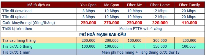 Đăng Ký Lắp Mạng internet FPT Cần Thơ gói cước Cáp Quang Đăng Ký Lắp Mạng internet FPT Cần Thơ gói cước Cáp Quang