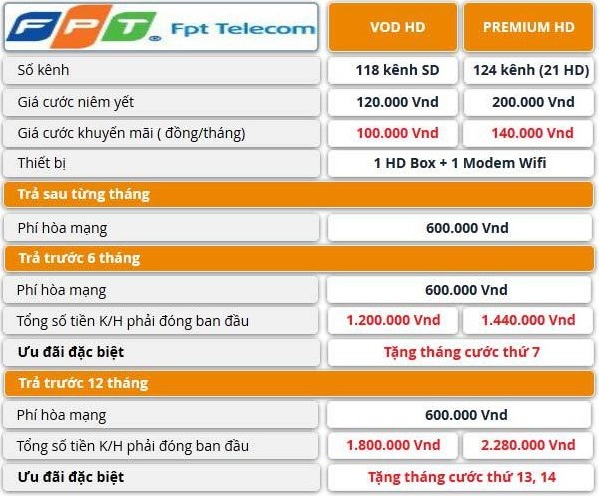 Lắp Truyền Hình HD Internet của FPT bảng báo giá Lắp Truyền Hình HD Internet của FPT bảng báo giá