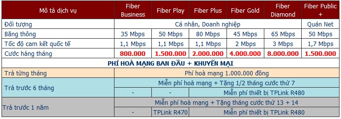Bảng Báo Giá Đăng Ký Internet FPT Phường Trường Thọ gói cước Cáp Quang. Bảng Báo Giá Đăng Ký Internet FPT Phường Trường Thọ gói cước Cáp Quang.