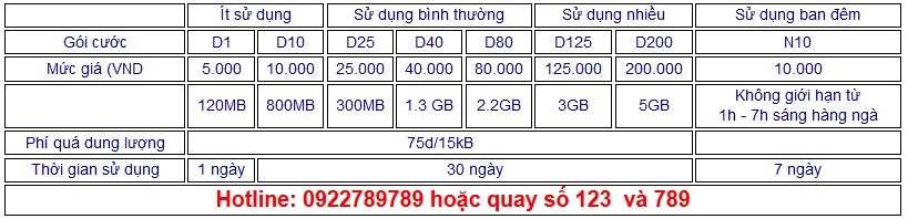 cách hủy dịch vụ 3G của vietnamobile cách hủy dịch vụ 3G của vietnamobile