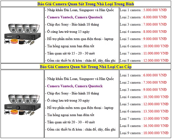 Khuyến Mại Lắp Đặt Camera Tại Hà Nội Khuyến Mại Lắp Đặt Camera Tại Hà Nội