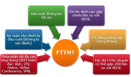nên lắp mạng fpt đầu tháng hay cuối tháng nên lắp mạng fpt đầu tháng hay cuối tháng
