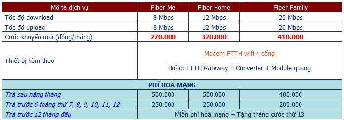 Lắp Mạng FPT Quận Ba Đình có khuyến mại gì ? Lắp Mạng FPT Quận Ba Đình có khuyến mại gì ?