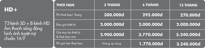 Lắp Đặt Truyền Hình K+ Gói HD+ Lắp Đặt Truyền Hình K+ Gói HD+