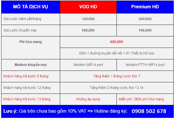 Bảng báo giá dịch vụ truyền hình thông minh của FPT Bảng báo giá dịch vụ truyền hình thông minh của FPT
