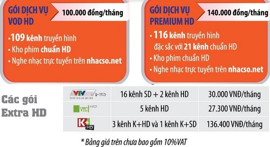 Lắp Đặt Truyền Hình Cáp FPT Quận Cầu Giấy Lắp Đặt Truyền Hình Cáp FPT Quận Cầu Giấy