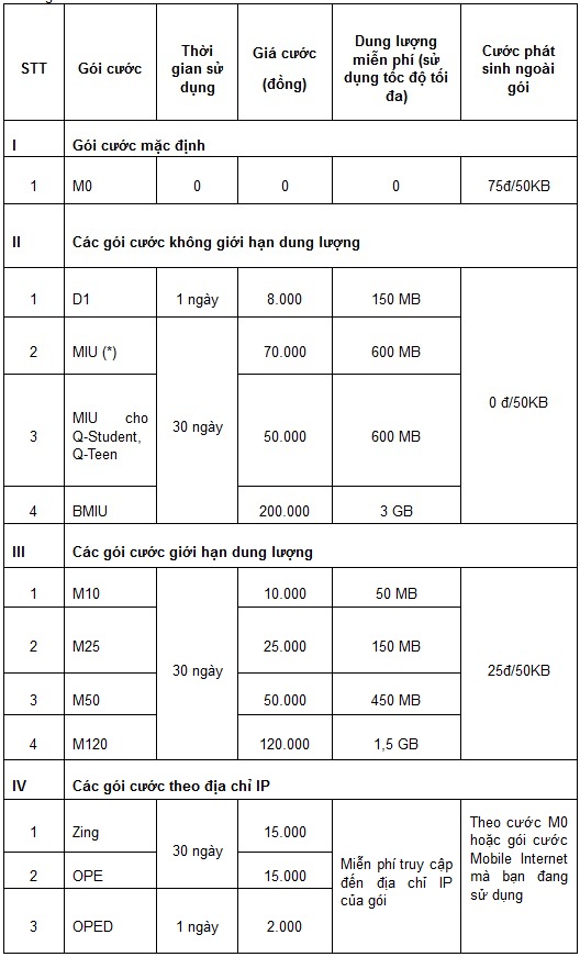 Đăng Ký 3G của Mobifone - Mobiphone