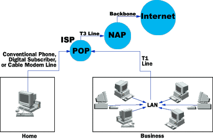 Internet : Mạng máy tính Hệ thống cấp bậc Internet : Mạng máy tính Hệ thống cấp bậc