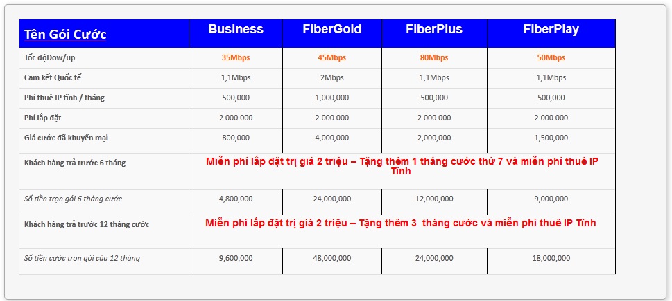 Lắp Mạng Cáp Quang FPT Lắp Mạng Cáp Quang FPT