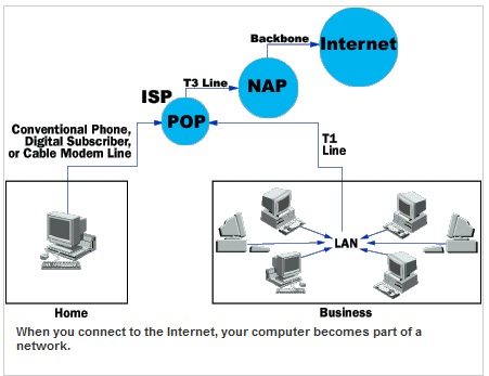 Bản đồ hạ tầng Internet Bản đồ hạ tầng Internet