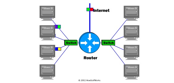 Sơ đồ Internet 2 Sơ đồ Internet 2