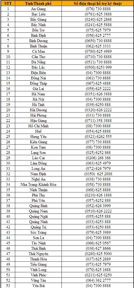 Không Gọi Được Tổng Đài Hỗ Trợ Kỹ Thuật FPT Không Gọi Được Tổng Đài Hỗ Trợ Kỹ Thuật FPT