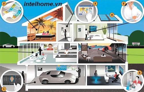 intel home