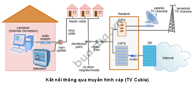 Lắp VTVcap có ngay Internet siêu tốc Lắp VTVcap có ngay Internet siêu tốc