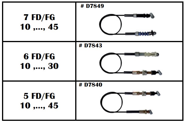 dây ga xe nâng Toyota Dây ga xe nâng, phụ tùng xe nâng chính hãng giá tốt