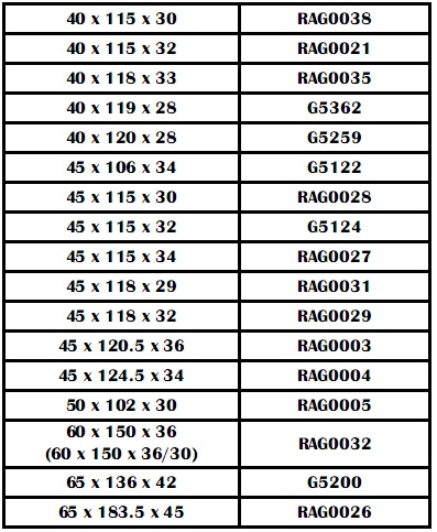 Các model, loại, kích cỡ khung con lăn cho xe nâng