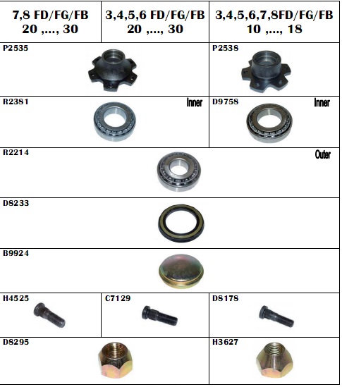 Phụ kiện đầu mối trục cầu sau cho xe nâng Toyota Phụ kiện đầu mối trục cầu sau cho xe nâng Toyota nhập khẩu từ Thái Lan