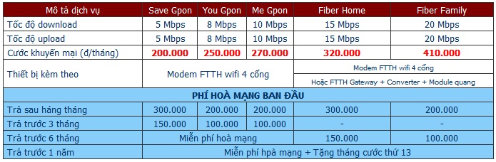 Gói cước Cáp Quang Dĩ An Gói cước Cáp Quang Dĩ An