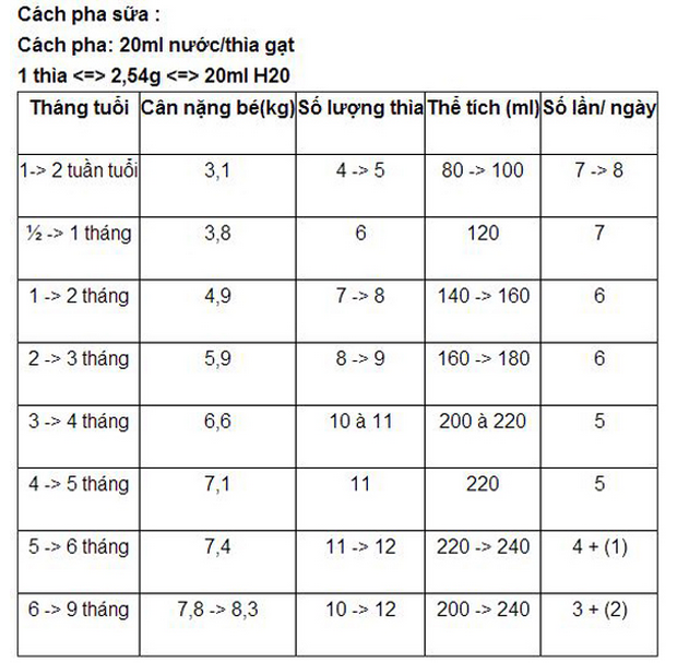 Cách pha sữa Meiji
