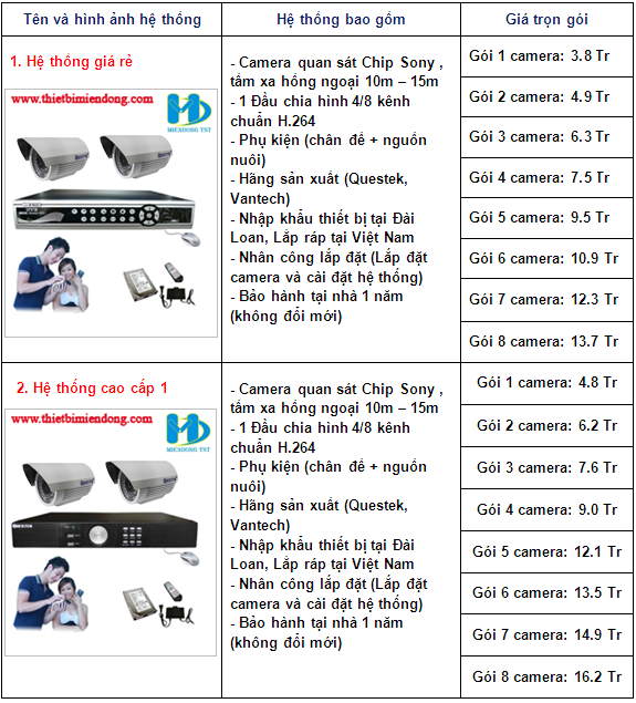 Lắp đặt camera ip