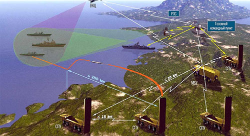 Chiến lược chống tiếp cận phiên bản Việt Nam