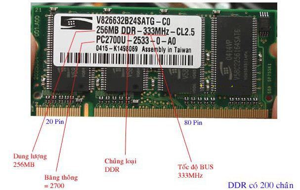 Các kiến thức cần biết về RAM Laptop Các kiến thức cần biết về RAM Laptop