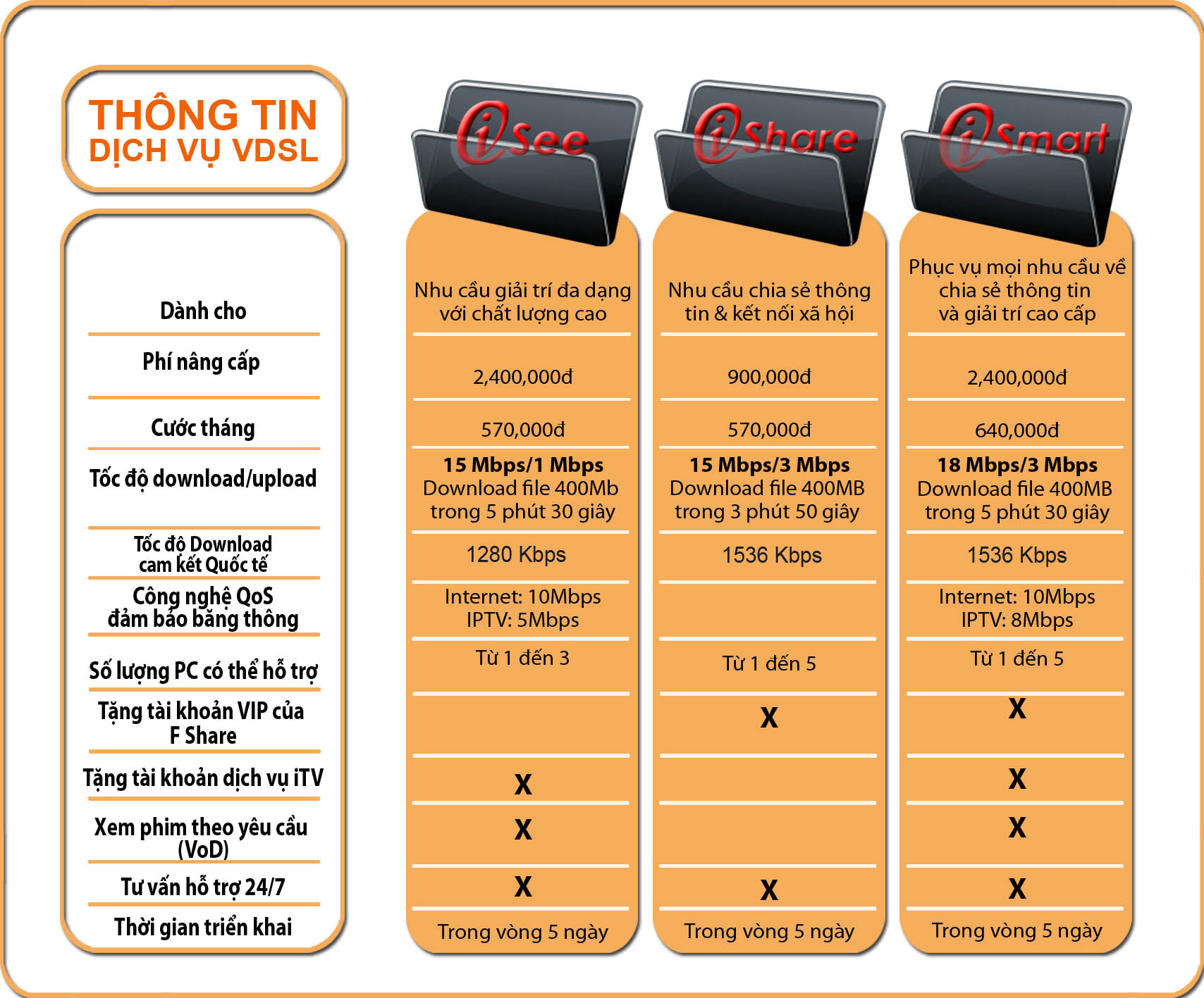 thong tin vdsl bo ispeed 