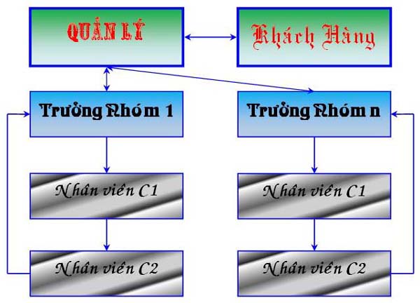 Quy tr&igrave;nh đ&aacute;nh m&aacute;y